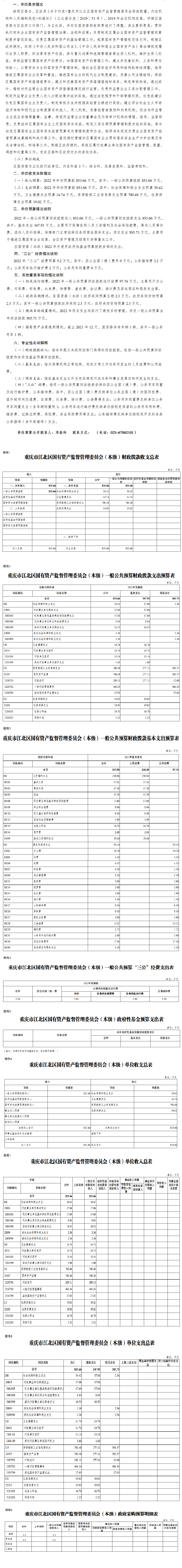2022年重慶市江北區(qū)國(guó)有資產(chǎn)監(jiān)督管理委員會(huì)(本級(jí))預(yù)算情況說(shuō)明.png